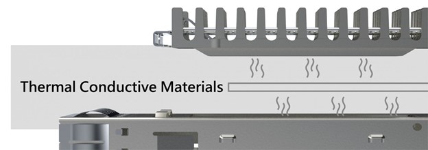 Теплопроводные материалы