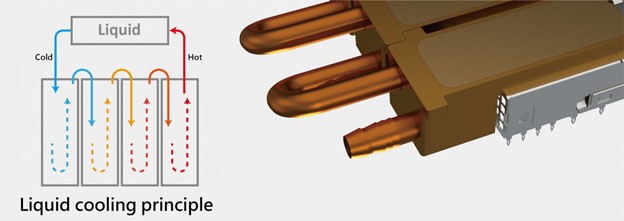 Системы жидкостного охлаждения